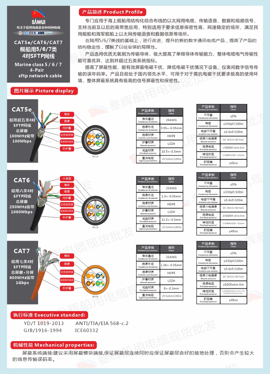 CAT5e/CAT6/CAT7