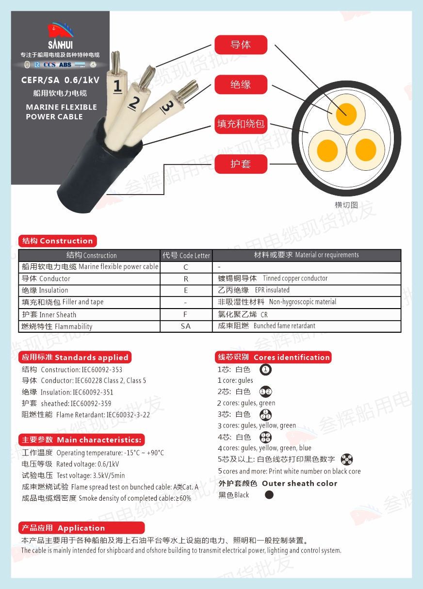 CEFR/SA