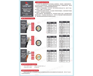 CAT5e/CAT6/CAT7